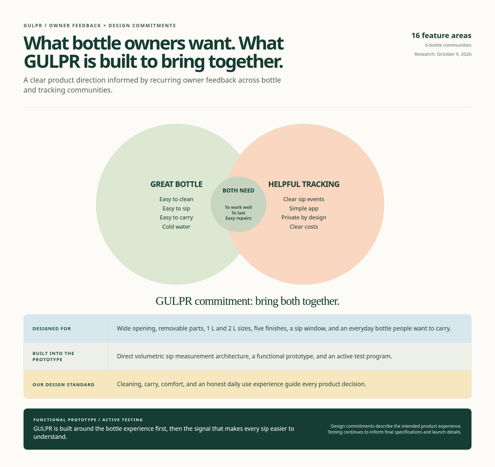 Original owner-feedback design commitments map; design inputs, not verified performance.